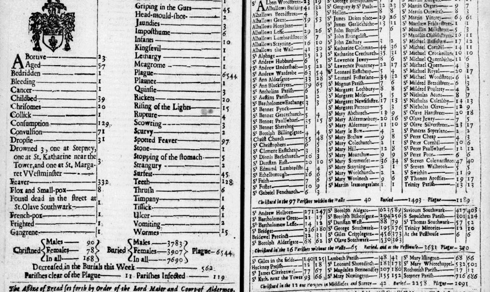 'Bill of mortality' from the Lincoln's Inn archives, detailing deaths from the Plaque for the week 12-19 September 1665