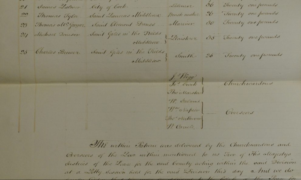 Document from the archives of Lincoln's Inn detailing men willing to join the Navy